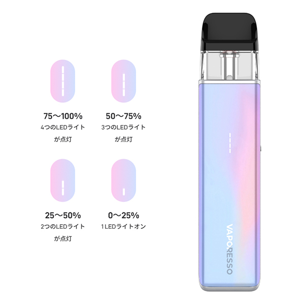 VAPORESSO XROS 5 MINI ミニ スターターキット