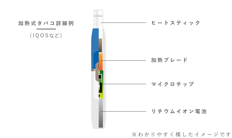 加熱式タバコ詳細例