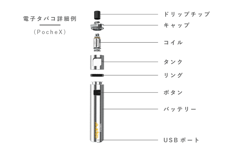 電子タバコ詳細例