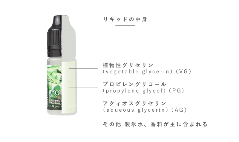 リキッドの中身