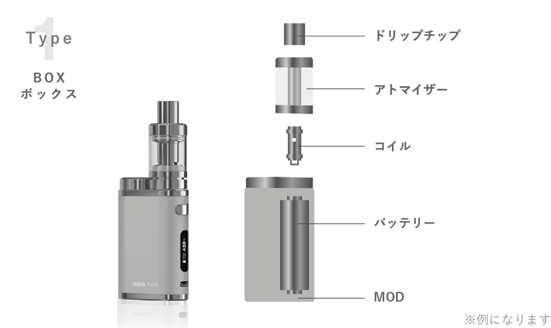 ボックスタイプ