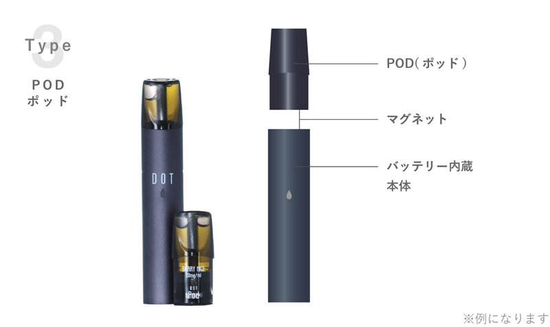 ポッドタイプ