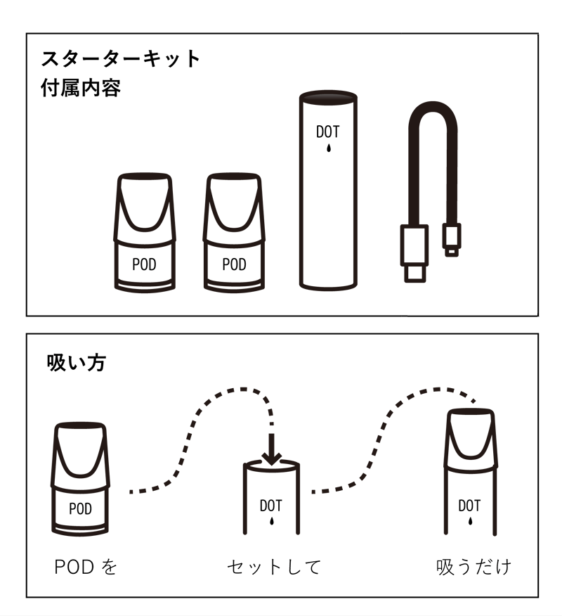 スターターキット付属内容と吸い方について